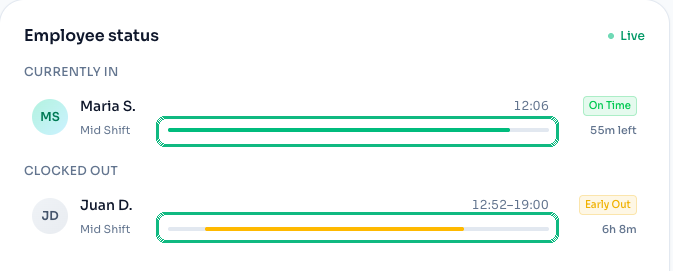 Shift progress bars on the dashboard Employee status card