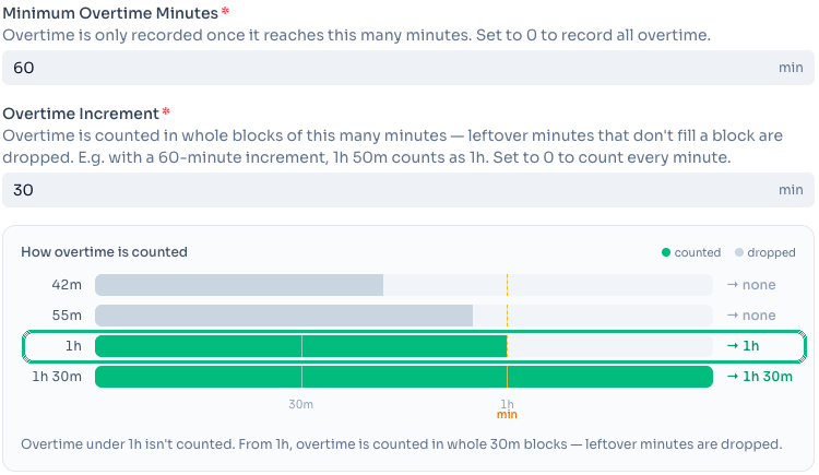 Overtime preview showing exactly 1h counted