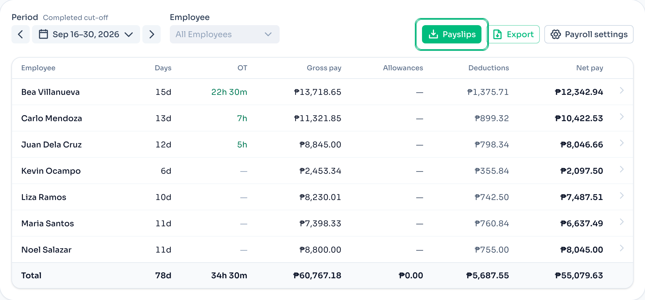 The Payroll page for September 16–30 with days, overtime, gross pay, allowances, deductions and net pay for each employee, and the Payslips button marked