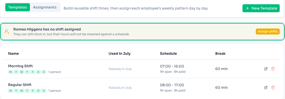 Alert listing employees with no shift assigned